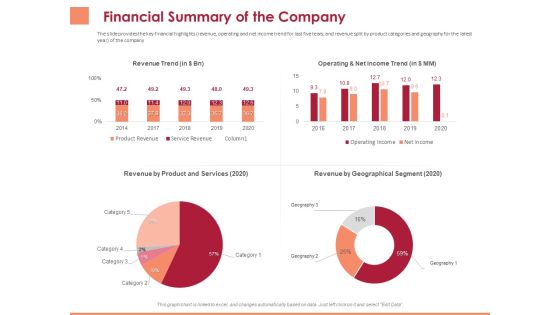 Pitch Deck To Raise Funding From Equity Crowdfunding Financial Summary Of The Company Ppt File Grid PDF Pitch Deck To Raise Funding From Equity Crowdfunding Financial Summary Of The Company Ppt File Grid PDF