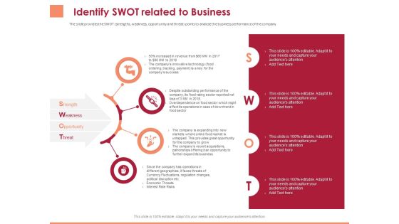 Pitch Deck To Raise Funding From Equity Crowdfunding Identify Swot Related To Business Ppt Gallery Graphic Tips PDF Pitch Deck To Raise Funding From Equity Crowdfunding Identify Swot Related To Business Ppt Gallery Graphic Tips PDF