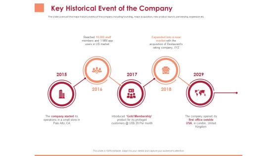 Pitch Deck To Raise Funding From Equity Crowdfunding Key Historical Event Of The Company Ppt Model Deck PDF Pitch Deck To Raise Funding From Equity Crowdfunding Key Historical Event Of The Company Ppt Model Deck PDF