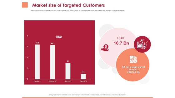 Pitch Deck To Raise Funding From Equity Crowdfunding Market Size Of Targeted Customers Ppt Layouts Visuals PDF Pitch Deck To Raise Funding From Equity Crowdfunding Market Size Of Targeted Customers Ppt Layouts Visuals PDF