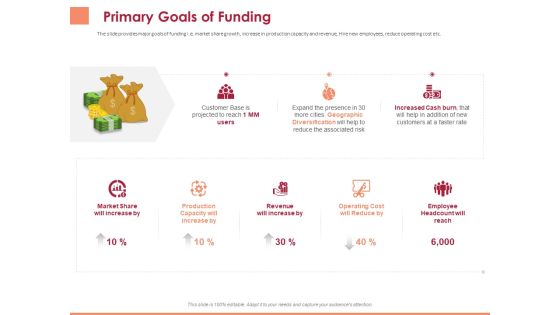 Pitch Deck To Raise Funding From Equity Crowdfunding Primary Goals Of Funding Ppt Layouts Graphics PDF Pitch Deck To Raise Funding From Equity Crowdfunding Primary Goals Of Funding Ppt Layouts Graphics PDF