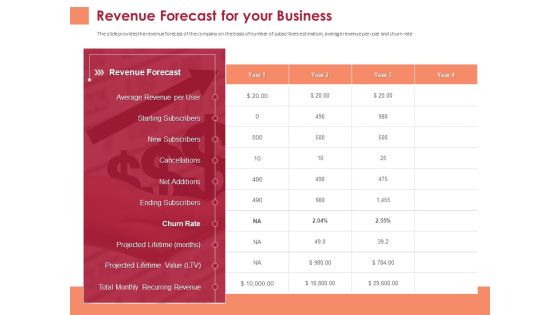 Pitch Deck To Raise Funding From Equity Crowdfunding Revenue Forecast For Your Business Ppt Professional Ideas PDF Pitch Deck To Raise Funding From Equity Crowdfunding Revenue Forecast For Your Business Ppt Professional Ideas PDF