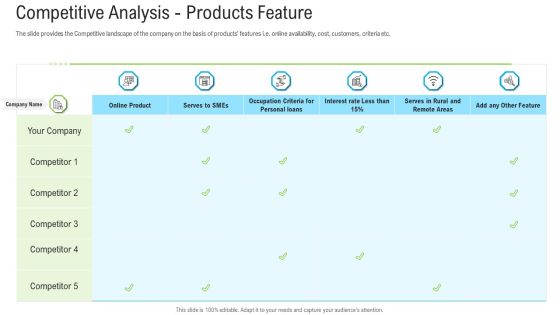 Pitch Deck To Raise Funding From Secondary Market Competitive Analysis Products Feature Clipart PDF Pitch Deck To Raise Funding From Secondary Market Competitive Analysis Products Feature Clipart PDF
