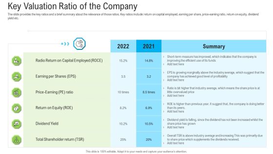 Pitch Deck To Raise Funding From Secondary Market Key Valuation Ratio Of The Company Diagrams PDF Pitch Deck To Raise Funding From Secondary Market Key Valuation Ratio Of The Company Diagrams PDF