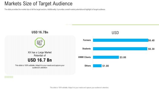 Pitch Deck To Raise Funding From Secondary Market Markets Size Of Target Audience Ppt Slides Layouts PDF Pitch Deck To Raise Funding From Secondary Market Markets Size Of Target Audience Ppt Slides Layouts PDF