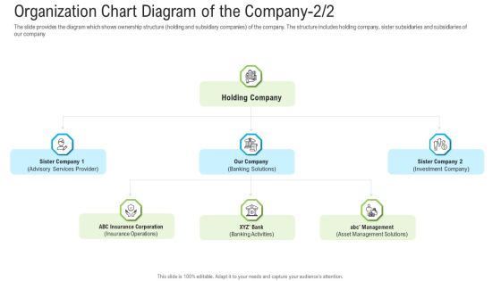 Pitch Deck To Raise Funding From Secondary Market Organization Chart Diagram Of The Company Services Background PDF Pitch Deck To Raise Funding From Secondary Market Organization Chart Diagram Of The Company Services Background PDF