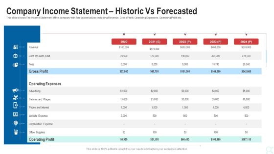 Pitch Deck To Raise New Venture Financing From Seed Investors Company Income Statement Historic Vs Forecasted Sample PDF Pitch Deck To Raise New Venture Financing From Seed Investors Company Income Statement Historic Vs Forecasted Sample PDF