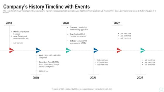 Pitch Deck To Raise New Venture Financing From Seed Investors Companys History Timeline With Events Slides PDF