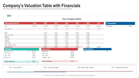 Pitch Deck To Raise New Venture Financing From Seed Investors Companys Valuation Table With Financials Graphics PDF Pitch Deck To Raise New Venture Financing From Seed Investors Companys Valuation Table With Financials Graphics PDF