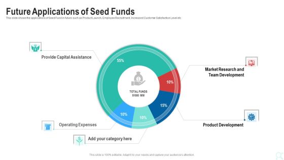Pitch Deck To Raise New Venture Financing From Seed Investors Future Applications Of Seed Funds Clipart PDF Pitch Deck To Raise New Venture Financing From Seed Investors Future Applications Of Seed Funds Clipart PDF