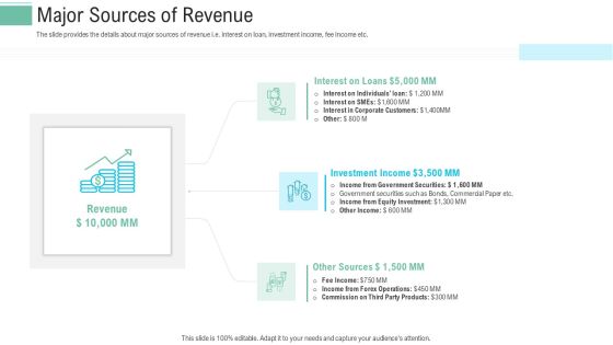 Pitch Presentation Raise Money Spot Market Major Sources Of Revenue Ppt File Slide PDF Pitch Presentation Raise Money Spot Market Major Sources Of Revenue Ppt File Slide PDF