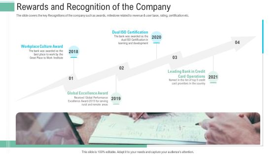 Pitch Presentation Raise Money Spot Market Rewards And Recognition Of The Company Designs PDF