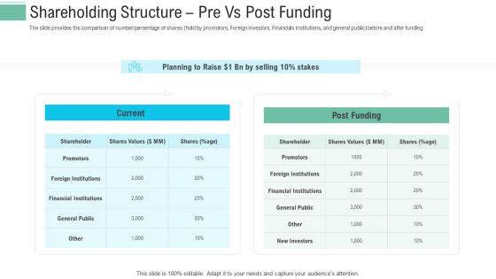 Pitch Presentation Raise Money Spot Market Shareholding Structure Pre Vs Post Funding Slides PDF Pitch Presentation Raise Money Spot Market Shareholding Structure Pre Vs Post Funding Slides PDF