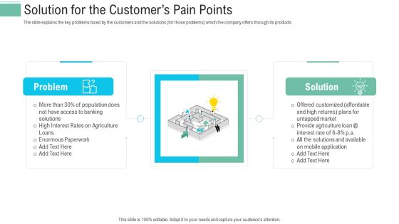 Pitch Presentation Raise Money Spot Market Solution For The Customers Pain Points Mockup PDF Pitch Presentation Raise Money Spot Market Solution For The Customers Pain Points Mockup PDF