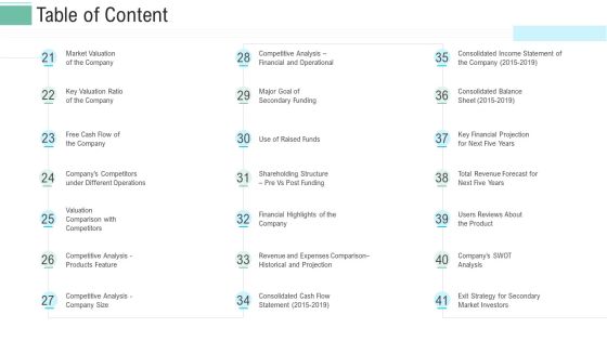 Pitch Presentation Raise Money Spot Market Table Of Content Use Ppt Portfolio Outfit PDF
