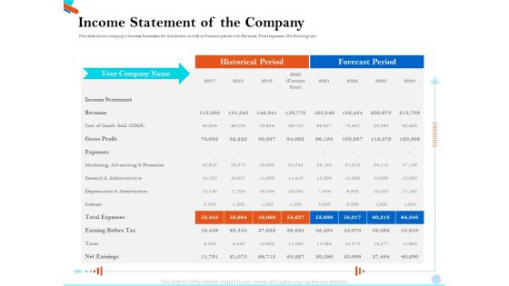 Pitch Presentation Raising Series C Funds Investment Company Income Statement Of The Company Portrait PDF Pitch Presentation Raising Series C Funds Investment Company Income Statement Of The Company Portrait PDF
