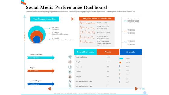 Pitch Presentation Raising Series C Funds Investment Company Social Media Performance Dashboard Themes PDF Pitch Presentation Raising Series C Funds Investment Company Social Media Performance Dashboard Themes PDF