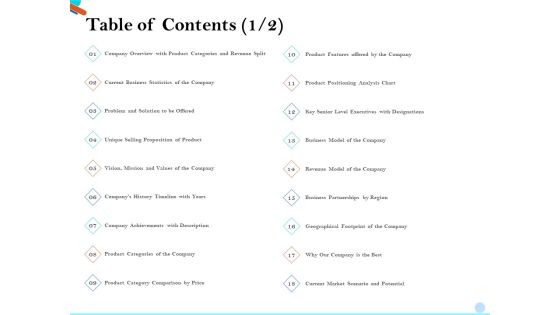 Pitch Presentation Raising Series C Funds Investment Company Table Of Contents Analysis Diagrams PDF Pitch Presentation Raising Series C Funds Investment Company Table Of Contents Analysis Diagrams PDF