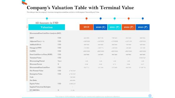 Pitch Presentation Raising Series C Funds Investment Companys Valuation Table With Terminal Value Inspiration PDF Pitch Presentation Raising Series C Funds Investment Companys Valuation Table With Terminal Value Inspiration PDF