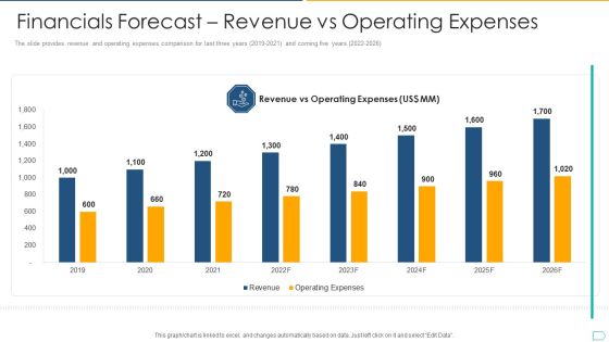 Pitchbook For IPO Deal Financials Forecast Revenue Vs Operating Expenses Download PDF Pitchbook For IPO Deal Financials Forecast Revenue Vs Operating Expenses Download PDF