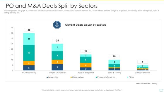 Pitchbook For IPO Deal IPO And M And A Deals Split By Sectors Slides PDF Pitchbook For IPO Deal IPO And M And A Deals Split By Sectors Slides PDF