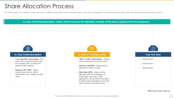 Pitchbook For IPO Deal Share Allocation Process Sample PDF Pitchbook For IPO Deal Share Allocation Process Sample PDF