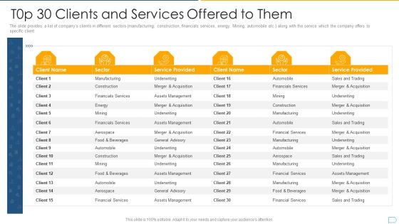 Pitchbook For IPO Deal T0p 30 Clients And Services Offered To Them Guidelines PDF Pitchbook For IPO Deal T0p 30 Clients And Services Offered To Them Guidelines PDF