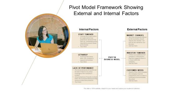 Pivot Model Framework Showing External And Internal Factors Ppt PowerPoint Presentation Inspiration Example Topics PDF Pivot Model Framework Showing External And Internal Factors Ppt PowerPoint Presentation Inspiration Example Topics PDF