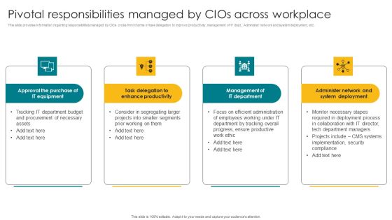 Pivotal Responsibilities Managed By Cios Across Workplace Graphics PDF
