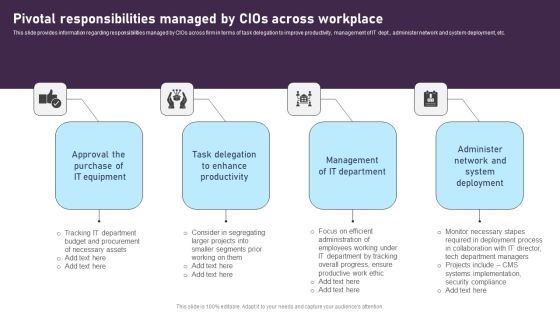 Pivotal Responsibilities Managed By Cios Across Workplace Template PDF Pivotal Responsibilities Managed By Cios Across Workplace Template PDF