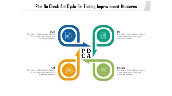 Plan Do Check Act Cycle For Testing Improvement Measures Ppt PowerPoint Presentation Topics PDF Plan Do Check Act Cycle For Testing Improvement Measures Ppt PowerPoint Presentation Topics PDF
