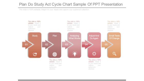 Plan Do Study Act Cycle Chart Sample Of Ppt Presentation