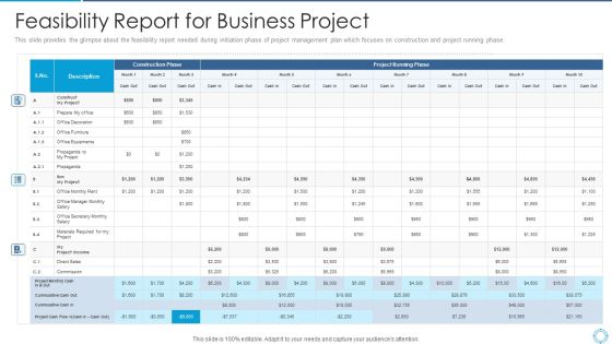 Plan For Project Scoping Management Feasibility Report For Business Project Icons PDF