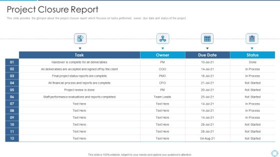 Plan For Project Scoping Management Project Closure Report Graphics PDF