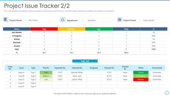 Plan For Project Scoping Management Project Issue Tracker Progress Themes PDF Plan For Project Scoping Management Project Issue Tracker Progress Themes PDF