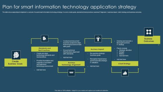 Plan For Smart Information Technology Application Strategy Introduction PDF
