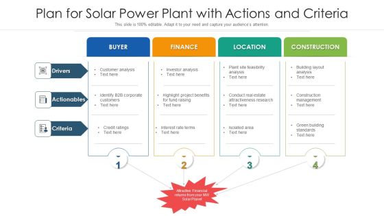 Plan For Solar Power Plant With Actions And Criteria Ppt Outline Deck PDF Plan For Solar Power Plant With Actions And Criteria Ppt Outline Deck PDF