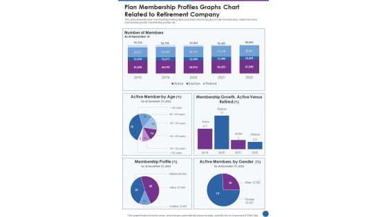 Plan Membership Profiles Graphs Chart Related To Retirement Company One Pager Documents Plan Membership Profiles Graphs Chart Related To Retirement Company One Pager Documents