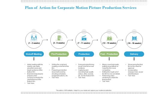 Plan Of Action For Corporate Motion Picture Production Services Ppt PowerPoint Presentation Ideas Example Topics