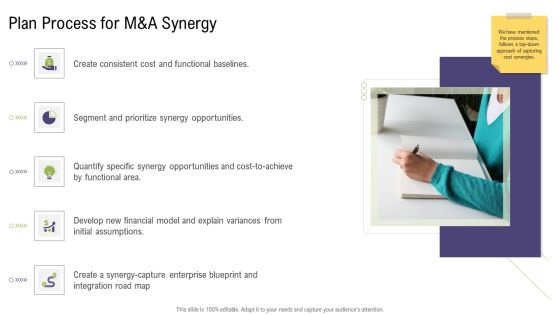 Plan Process For M And A Synergy Mergers And Acquisitions Synergy Ppt Model Visuals PDF