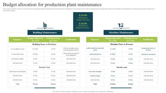Plan To Enhance Manufacturing Budget Allocation For Production Plant Infographics PDF