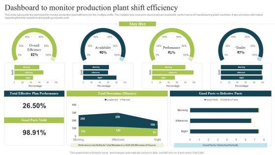 Plan To Enhance Manufacturing Dashboard To Monitor Production Plant Shift Icons PDF Plan To Enhance Manufacturing Dashboard To Monitor Production Plant Shift Icons PDF