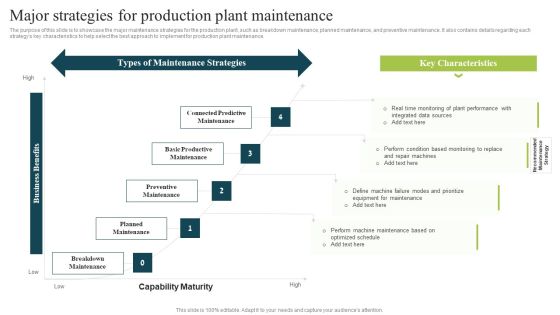 Plan To Enhance Manufacturing Major Strategies For Production Plant Maintenance Structure PDF Plan To Enhance Manufacturing Major Strategies For Production Plant Maintenance Structure PDF