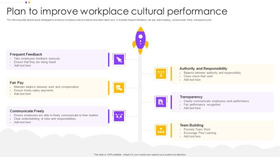 Plan To Improve Workplace Cultural Performance Download PDF