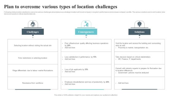 Plan To Overcome Various Types Of Location Challenges Rules PDF