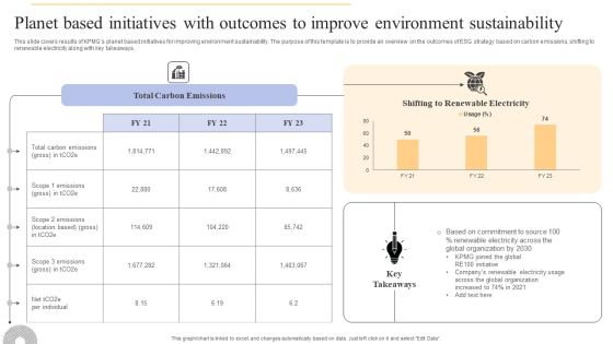 Planet Based Initiatives With Outcomes To Improve Environment Sustainability Template PDF Planet Based Initiatives With Outcomes To Improve Environment Sustainability Template PDF