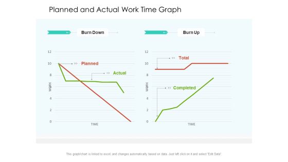 Planned And Actual Work Time Graph Ppt PowerPoint Presentation Layouts Master Slide PDF Planned And Actual Work Time Graph Ppt PowerPoint Presentation Layouts Master Slide PDF