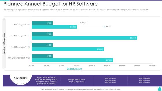 Planned Annual Budget For HR Software Ppt PowerPoint Presentation Gallery Outfit PDF Planned Annual Budget For HR Software Ppt PowerPoint Presentation Gallery Outfit PDF