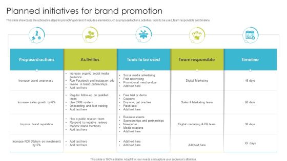 Planned Initiatives For Brand Promotion Ppt PowerPoint Presentation File Templates PDF Planned Initiatives For Brand Promotion Ppt PowerPoint Presentation File Templates PDF