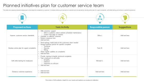 Planned Initiatives Plan For Customer Service Team Ppt PowerPoint Presentation File Introduction PDF